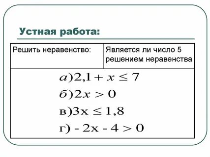 Линейные неравенства 9 класс задания