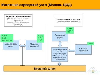Федеральном центре обработки данных