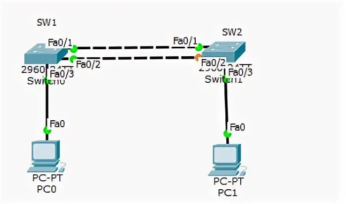 Span cisco. Spanning Tree Protocol Cisco. Отказоустойчивый канал СТП протокол. P2p link Cisco STP.