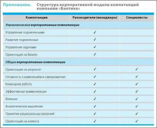 Информирование об оценках. Как оплатить электронный дневник. Карточка уведомления об оценках. Информирование об оценках. Оценка ключевых показателей эффективности.