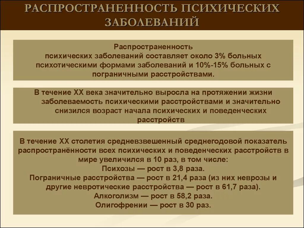 Основные психические нарушения. Распространенность психических расстройств. Распространённость психических болезней.. Распространенность нервно-психических заболеваний. Распространенность основных психических заболеваний.