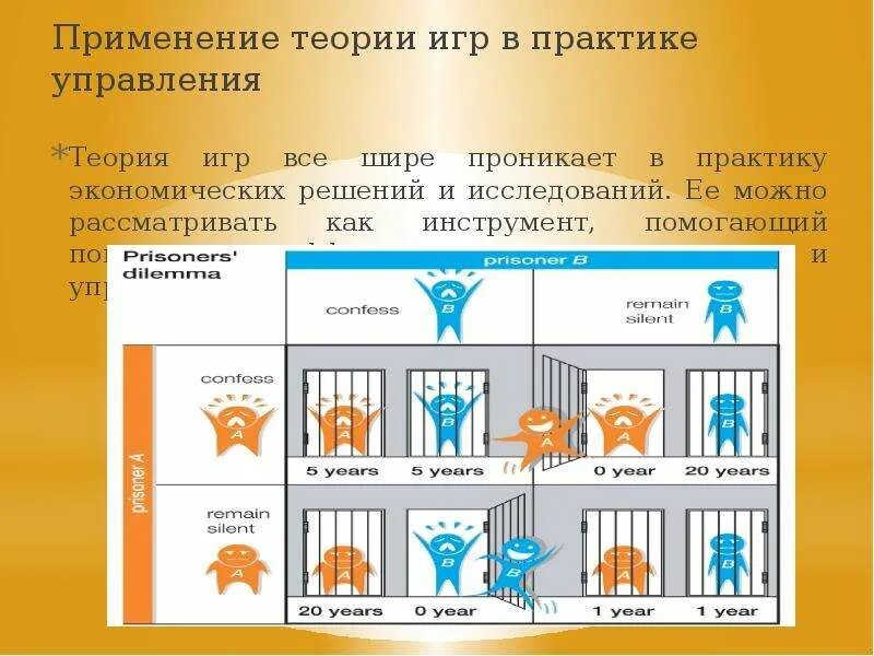 Применение теории игр. Использование теории игр в практике управления. Модель теории игр. Теория игр примеры.