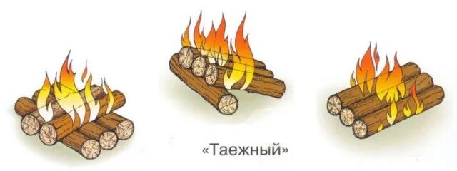 Вид костра пушка. Таежный костер. Тип костра таежный. Таежный вид костра. Таежный костер пушка.