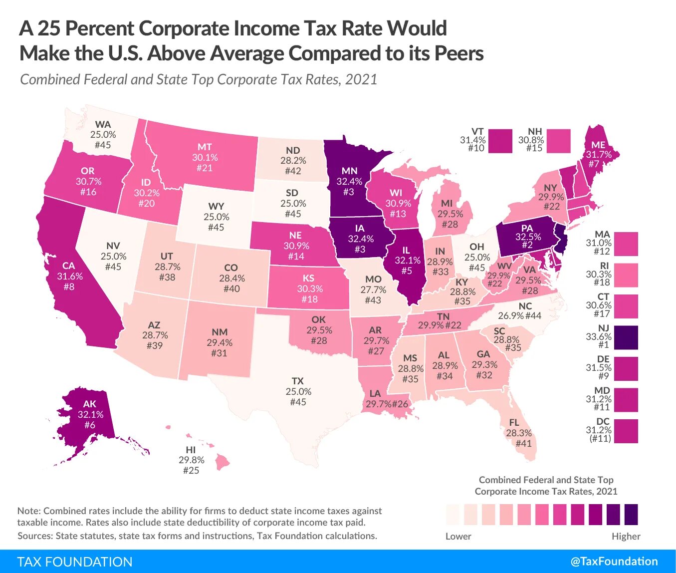 Подоходный налог в сша по штатам. Corporate taxation. England income tax chart. Federal tax se что это такое. England income tax chart.