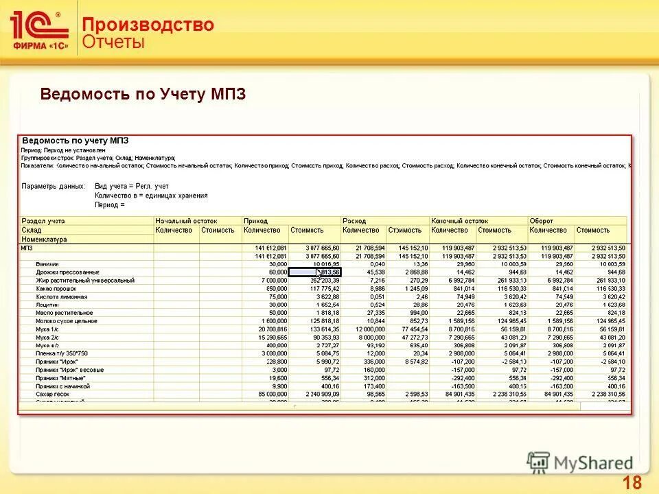 Учет хлебобулочных изделий. Хлебопекарные качества муки. Учет хлебобулочных изделий. Условия хранения хлеба. Учет хлебобулочных изделий.