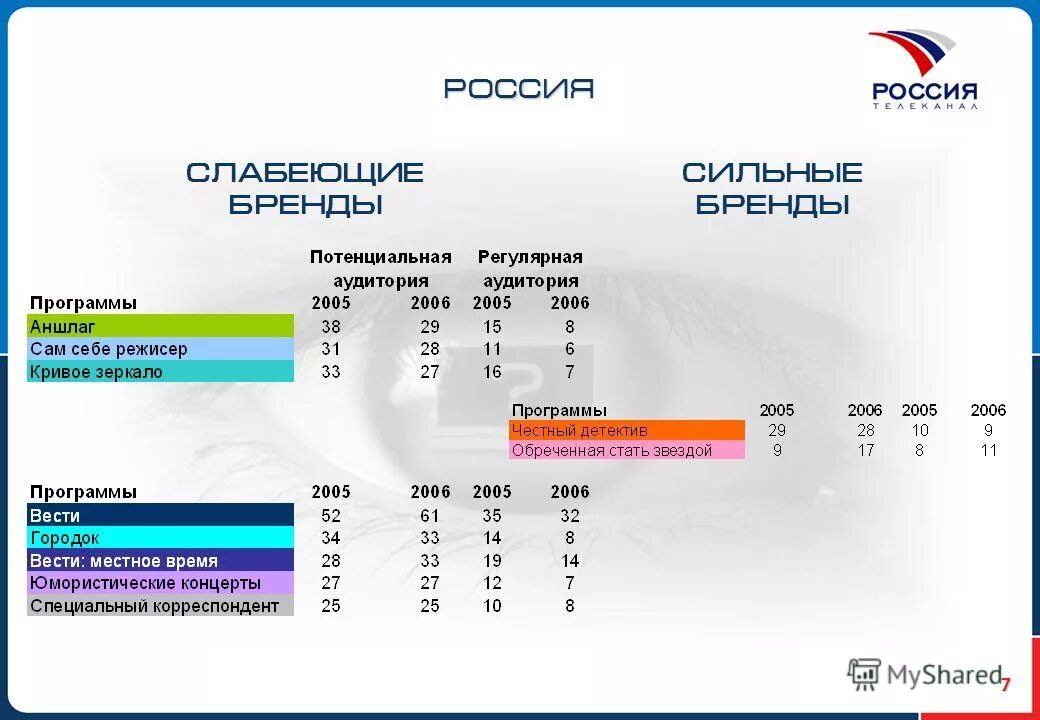 Логотипы крупных компаний. Программа брендов. Эмблемы известных брендов. Главные задачи бренд менеджера. Фирмы одежды популярные.