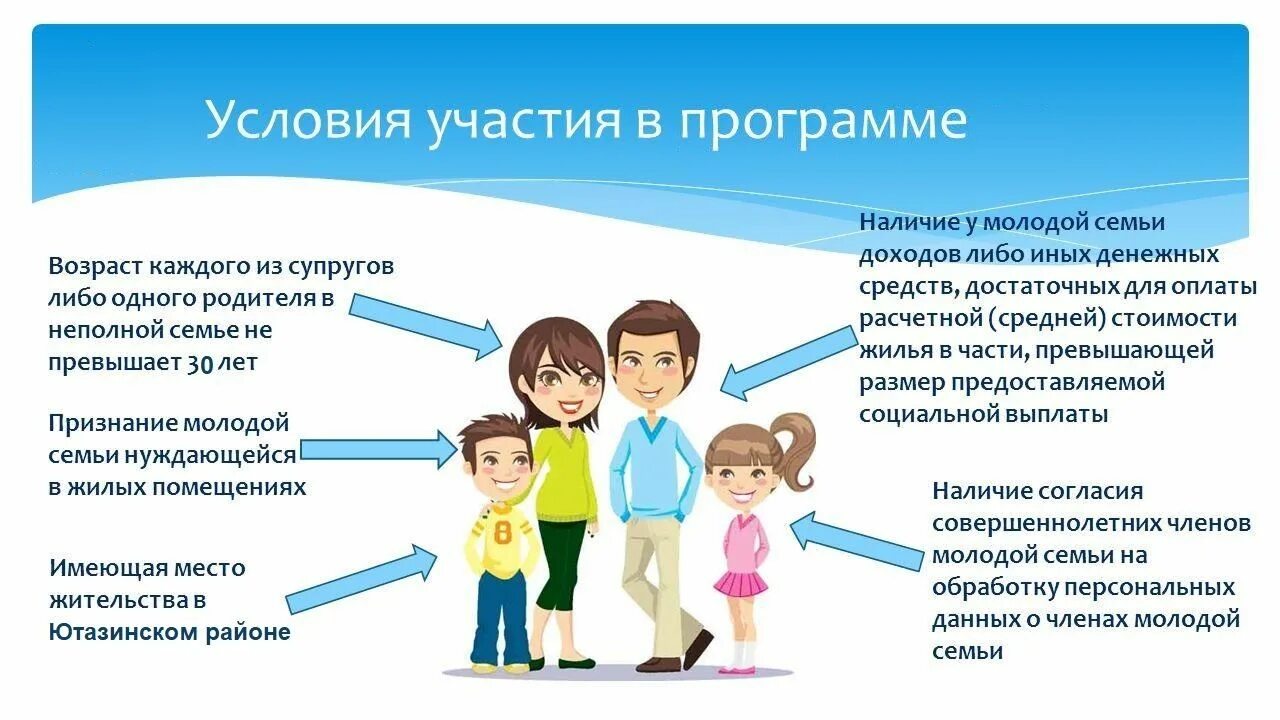 Программа молодая семья. Програам АМОЛОДАЯ семья. Программа обеспечение жильем молодых семей. Программы поддержки молодых семей. Социальная память молодежи поддержка молодых семей