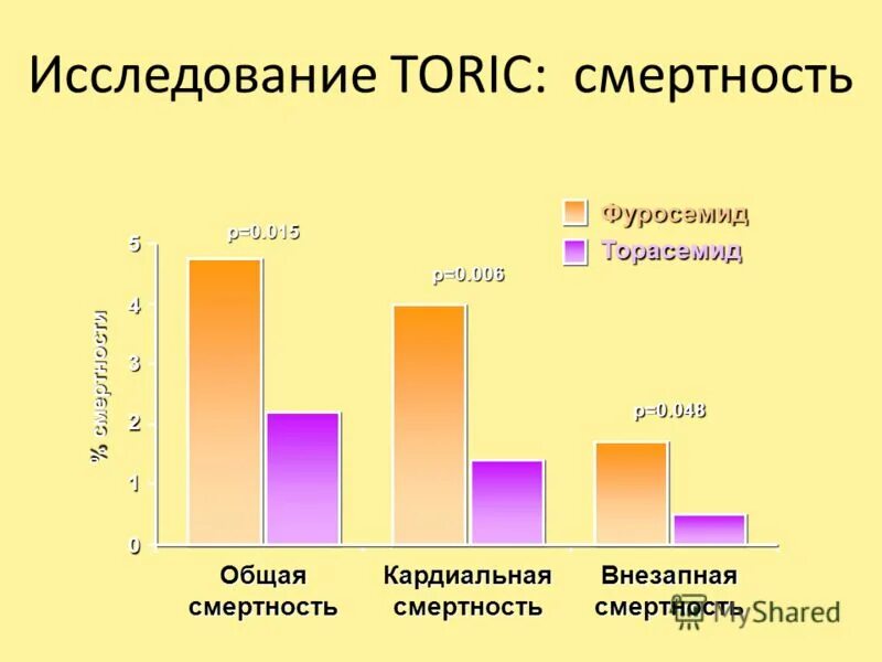 одногодичная летальность. показатель летальности относится к показателям. статистика смертности мужчин и женщин в россии. график естественного прироста населения россии. летальность и смертность отличия.