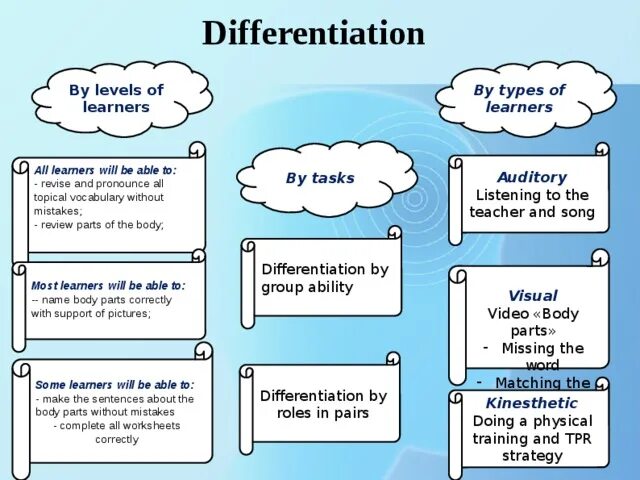 Without mistakes. Topical Vocabulary. Revise topical Vocabulary. All topics.