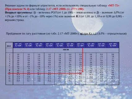 Таблица 2000