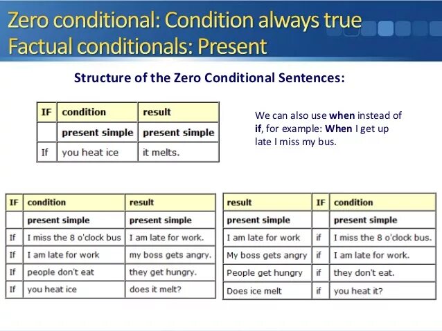 Zero and 1st conditional правило. Zero and first conditional правило 7 класс. 0 Zero conditional. Предложения с 0 conditionals. 0 conditional wordwall