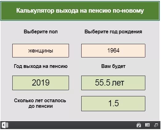 Проверить расчет пенсии. Таблица расчета выхода на пенсию. Таблица расчёта выхода на пенсию по годам. Калькулятор пенсии. Как определить пенсионный Возраст.