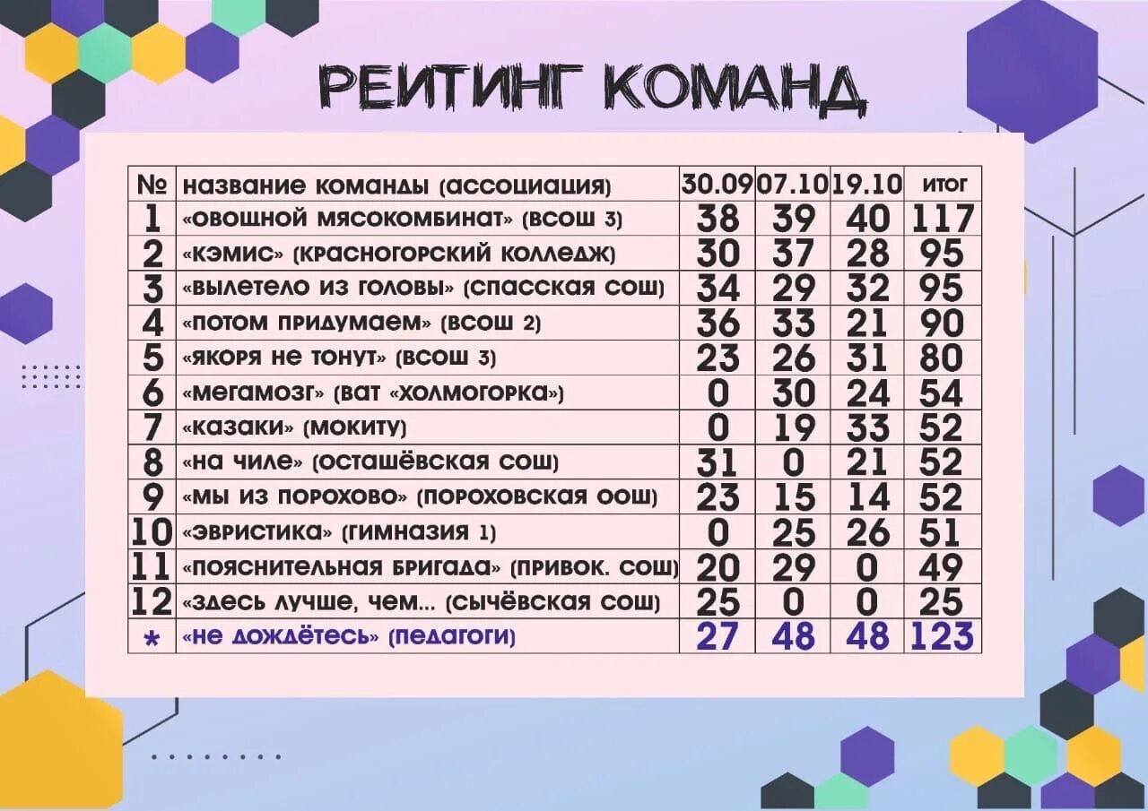 Интеллектуальный клуб Эрудит. Клуб Эрудит. Эрудит 2023. Битва эрудитов для подростков прошла в форме интеллектуальной игры.