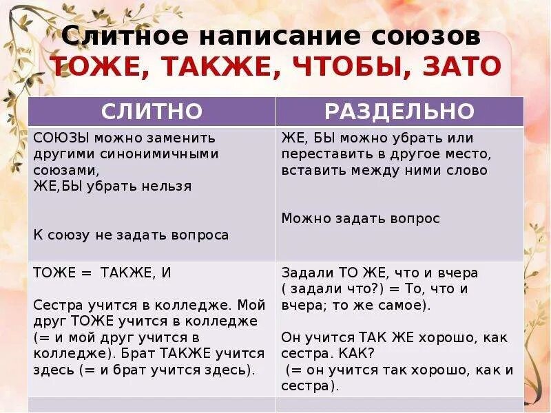 Правописание тоже также зато чтобы упражнения. Слитное и раздельное написание союзов также тоже чтобы. Правило Слитное и раздельное написание союзов также тоже чтобы зато. Слитное и раздельное написание союзов также тоже чтобы зато. Слитное и раздельное написание союзов также тоже чтобы зато примеры.