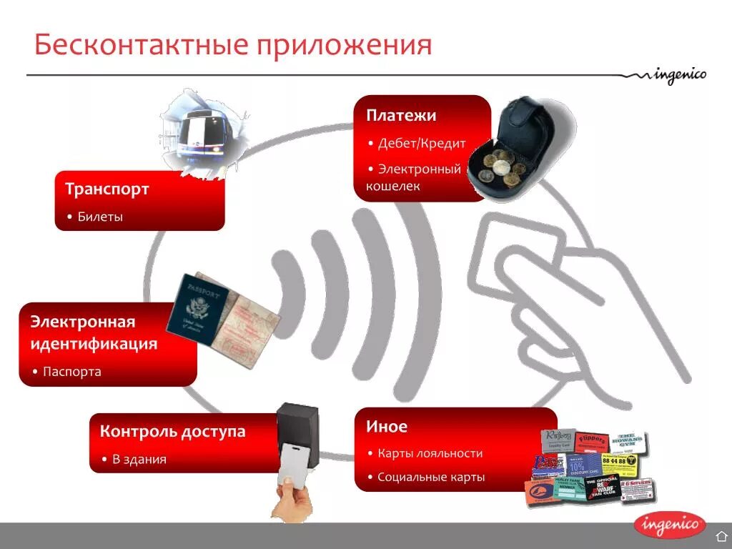 Бесконтактная карта не работает. Технологии бесконтактной идентификации. Схема бесконтактной карты. Система бесконтактных платежей. Бесконтактная карта СКУД.