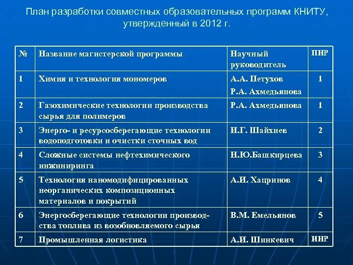 Разработка учебных программ. Разработка учебных программ