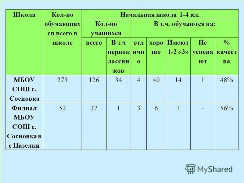 двойка оценка в школе. дневник с оценками. единица в дневнике. дневник с оценками. дневник с оценками.