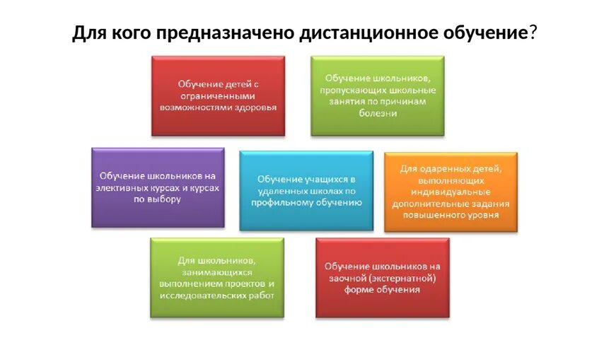 Минусы дистанционного образования. Преимущества дистанционного обучения. Причины дистанционного обучения. Плюсы и минусы дистанционного обучения. Дистанционное обучение причины