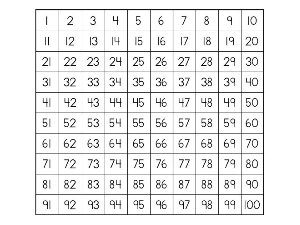 Цифры 1 до 100. Цифры от 1 до 100. Larsen пазл от 1 до 100. Сумма целых чисел. Найти сумму квадратов.