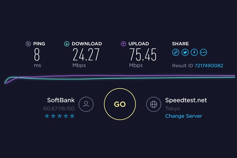 Низкая скорость интернета. Скрин скорости интернета. Медленная скорость интернета. Спидтест низкая скорость. Почему в 2024 плохой интернет