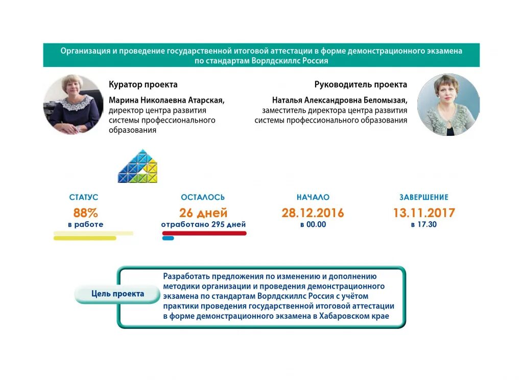 Центр проведения демонстрационного экзамена по стандартам WORLDSKILLS это. Этапы проведения демонстрационного экзамена по методике WORLDSKILLS. Демонстрационный экзамен. Какие бывают роли на демонстрационном экзамене по методике WORLDSKILLS?.