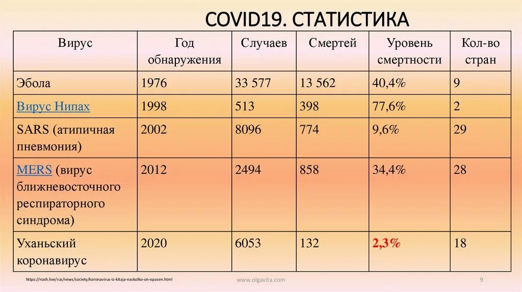 Ковид в каком году