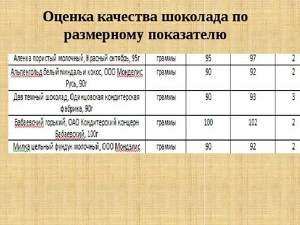 Размерные показатели