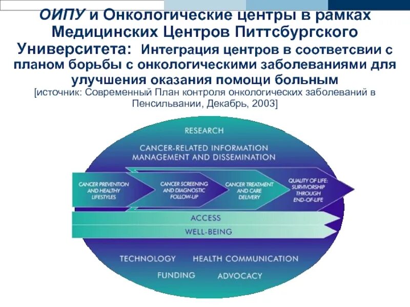 1 п. особое исполнительное производство. 46ч. процесс исполнительного производства. банк данных исполнительных производств.