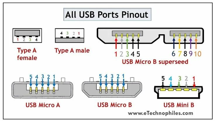 Usb Female Распиновка