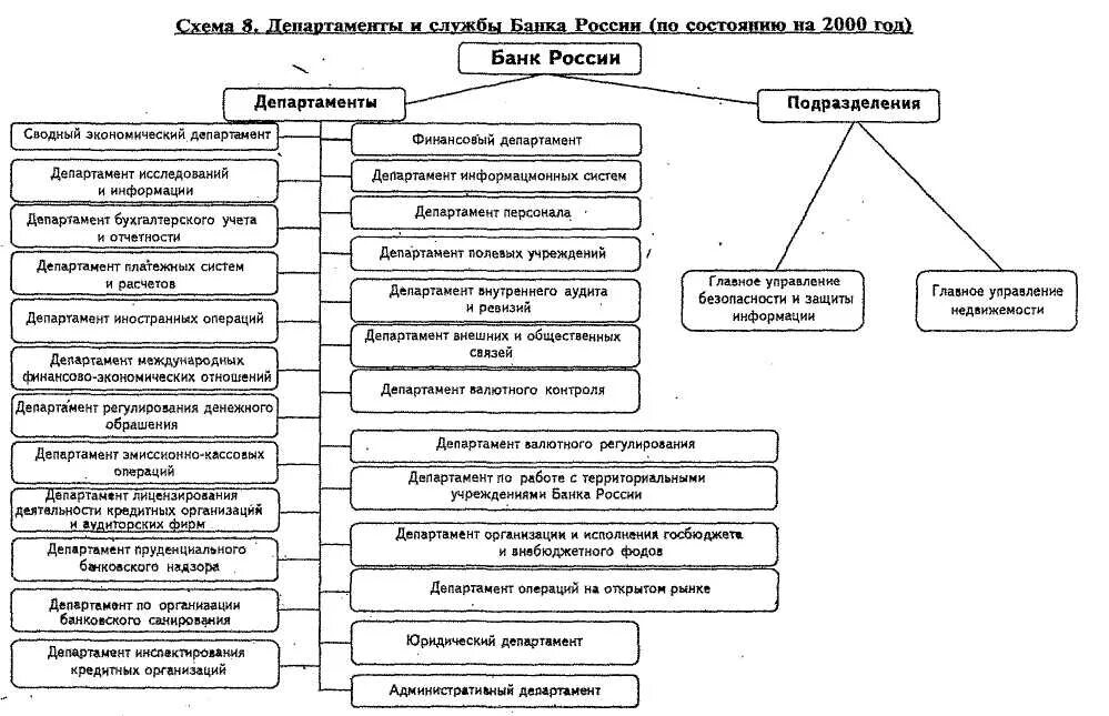 Финансовый отдел рф