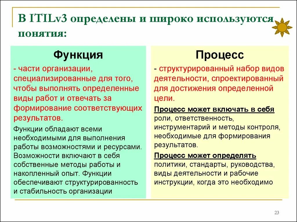 Деятельность и функция различия. Функция и процесс в чем разница. Чем функция отличается от процесса. Функции и процессы разница. Процесс и функция отличия.