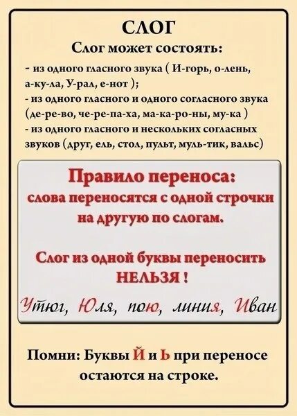 Деление слов на слоги правило. Правило деления на слоги. Слоги 1 класс правило. Деление на слоги 1 класс правила.