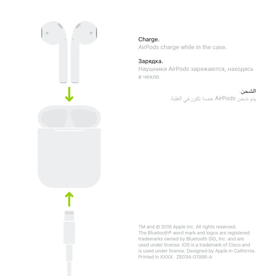 Схема айрподс 2. Apple AIRPODS 1. Apple AIRPODS 2 схема наушников. Аирподс модель 1602. Как подключить аэрподсы