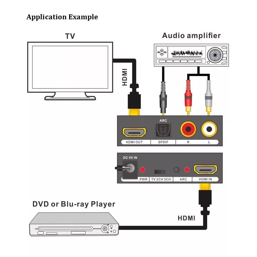 Телевизор через hdmi. HDMI Arc переходник на 5.1 тюльпан. Кабель для 5.1 звука HDMI Arc. HDMI Arc SPDIF переходник. HDMI Arc на телевизоре что это такое.