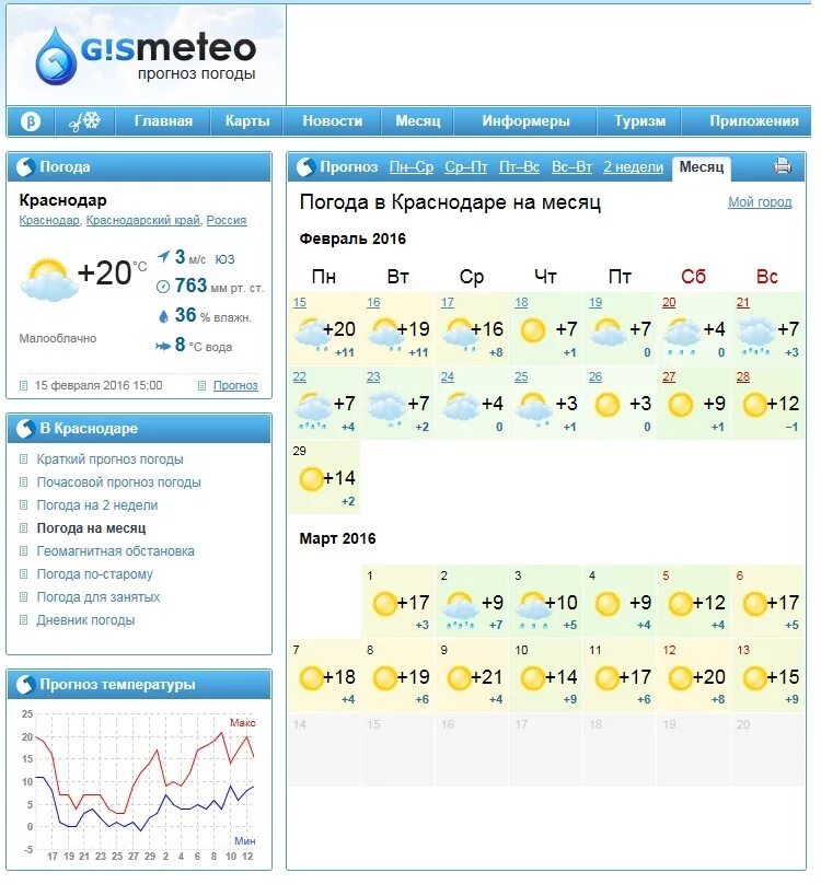 Погода в Краснодаре на неделю. Прогноз погоды в Краснодаре на неделю. Погода в Краснодаре на месяц. Погода в Краснодаре сегодня. Погода в краснодаре в марте 2024г