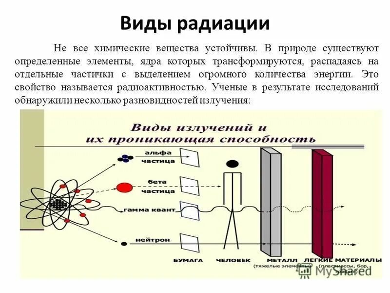 Виды ионизированных излучений. Виды радиоактивности и их характеристики. Типы излучения радиации. Виды радиоактивных излучений. Излучение виды излучений.