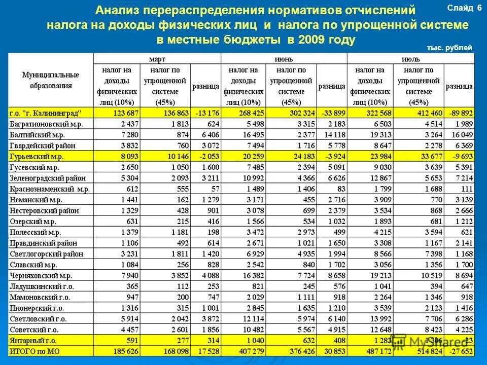 Сколько платят за землю. Ставка налога на землю. земельный налог ставка. коэффициент земельного налога. ставки налогов в 2025 году.