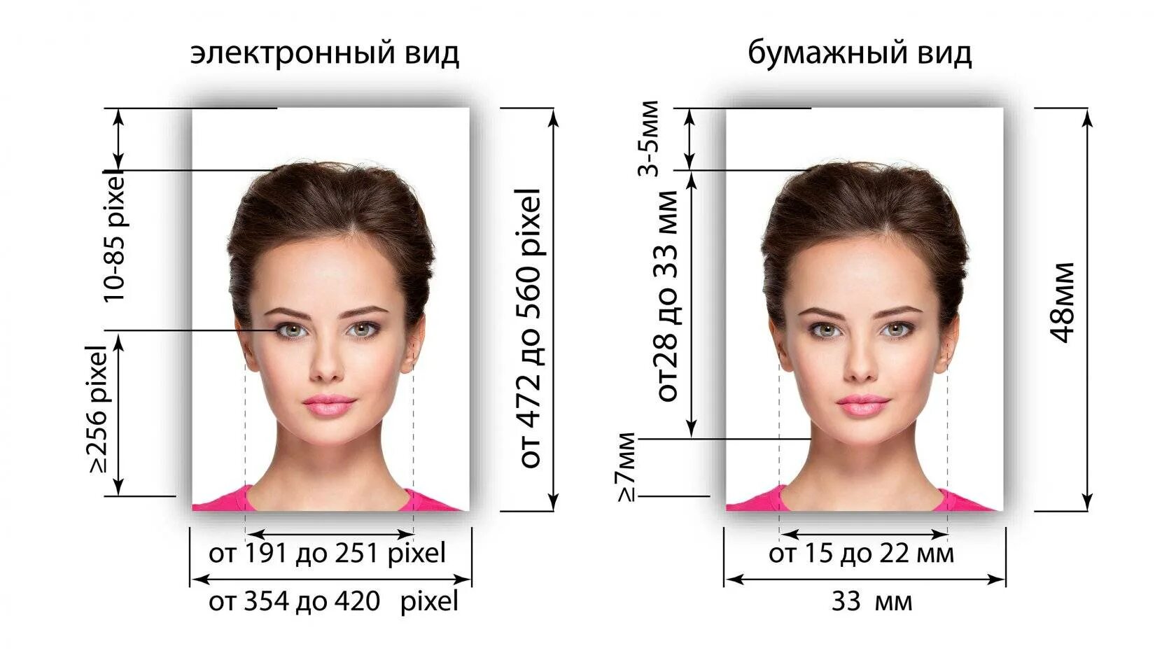 Виза Китай требования к фото 2021. Размер фотографии на визу. Формат фотографии 3х4. Стандарты фотографий на документы.