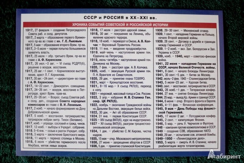 Политические даты россии. Важные даты в истории России 20 века. Основные даты 20 века в России. Даты по истории России 20 век. Даты истории России 21 век.