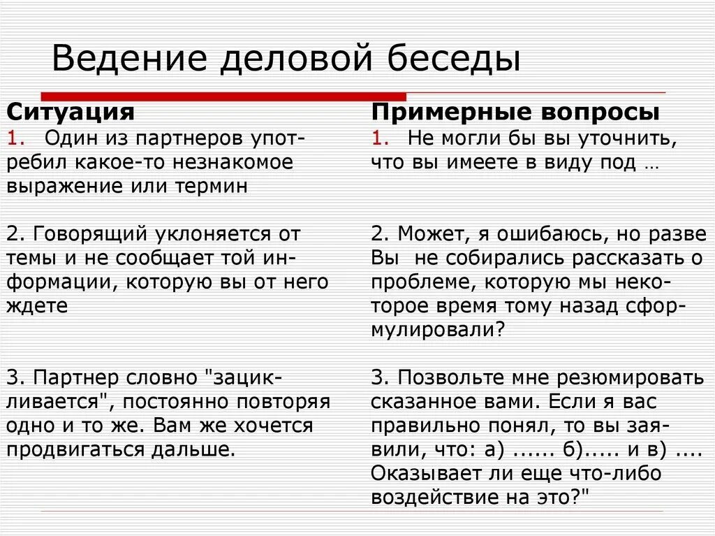 Используйте в разговоре слова. Деловой разговор пример. Деловая беседа пример. Деловой диалог пример. Пример делового общения диалог.