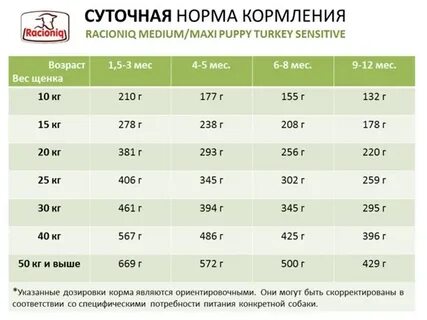 От чего зависит норма
