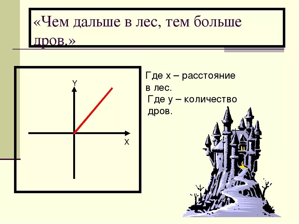 Тема выше. Дальше в лес больше дров. Чем дальше в лес тем больше. Чем дальше в лес больше дров. Чем дальше в лес тем больше дров значение пословицы.