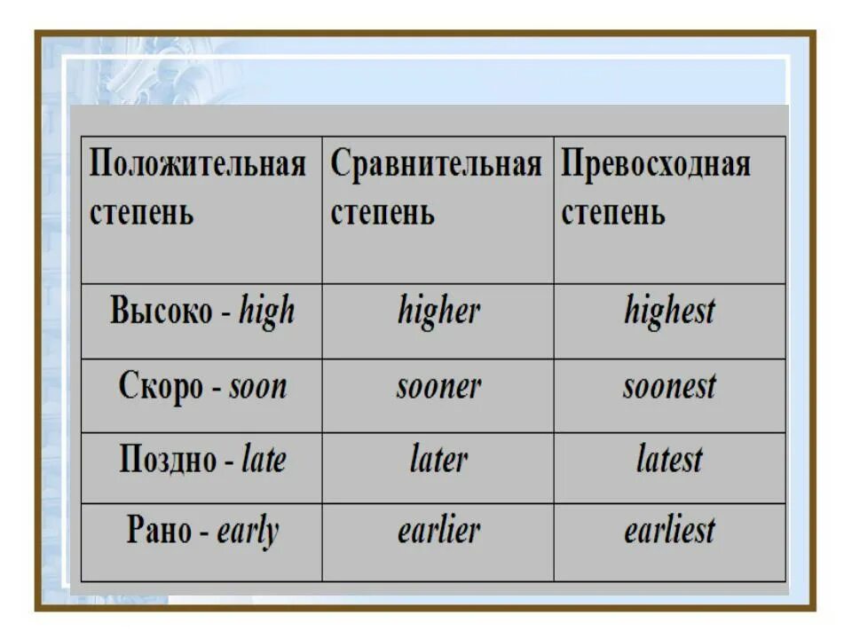 Cold образовать сравнительную и превосходную степень. High сравнительная и превосходная степень. Higher сравнительная и превосходная степень. Положительная сравнительная превосходная степень. NIGHВ сравнительной и превосходной степени.