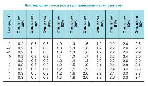 Какая температура 1 января