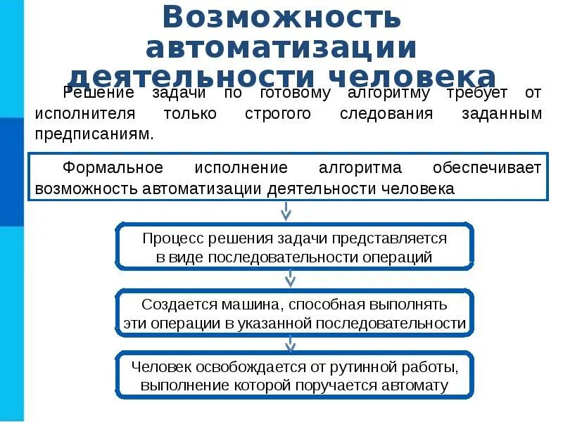 Возможность автоматизации деятельности человека. Возможность автоматизации деятельности человека Информатика. Автоматизация деятельности человека на основе алгоритмизации. Возможность автоматизации деятельности человека примеры. Возможности автоматики