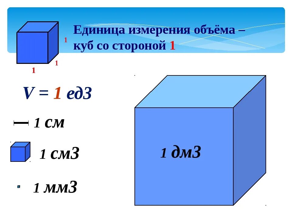 Куб см в куб. См куб в метры куб. Куб фигура объем. Кубические см.