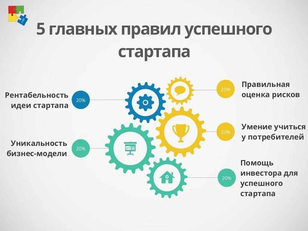 Для организации бизнеса необходимо. План презентации стартапа. Идеи для стартапа. Идеи бизнес проектов. Инновационные идеи.