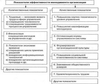 Эффективности показатель эффективности количественный показатель