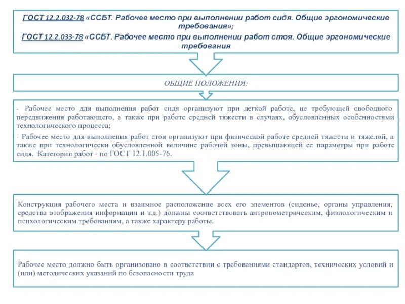 Общие требования к рабочему месту. Общие эргономические требования. Требования к рабочему месту работника. Общие эргономические требования к рабочему месту.