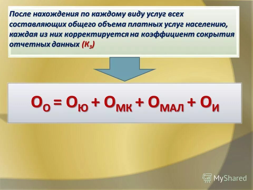 Объем гидросферы земли. Формула вычисления процентов от суммы. Составляли общего количества. Пресная вода в мире. Победители городской олимпиады по математике.